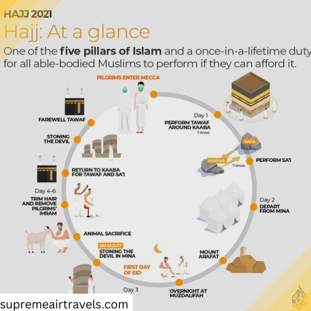Experiencing the historical sites of Madinah during Hajj pilgrimage to Roza-e-Rasool